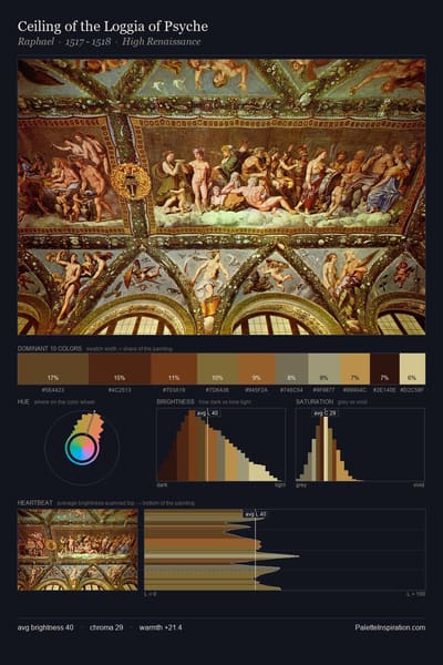 Ceiling of the Loggia of Psyche palette card