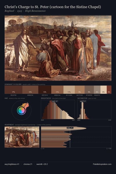 Christ's Charge to St. Peter (cartoon for the Sistine Chapel) palette card