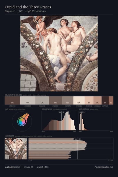 Cupid and the Three Graces palette card