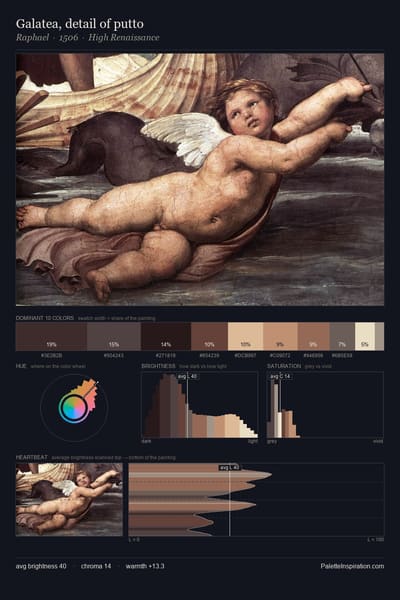 Galatea, detail of putto palette card