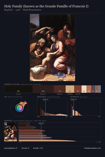 Holy Family (known as the Grande Famille of Francois I) palette card