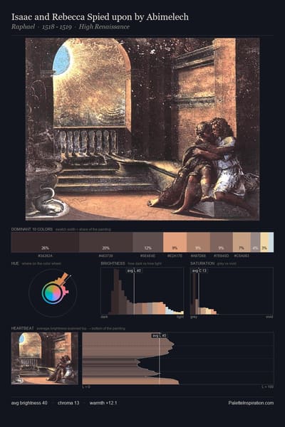 Isaac and Rebecca Spied upon by Abimelech palette card