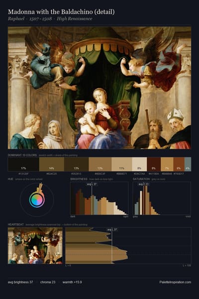 Madonna with the Baldachino (detail) palette card