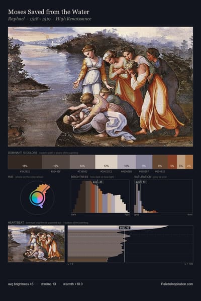 Moses Saved from the Water palette card