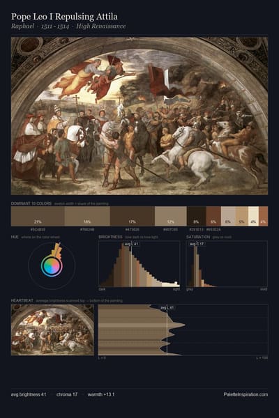 Pope Leo I Repulsing Attila palette card