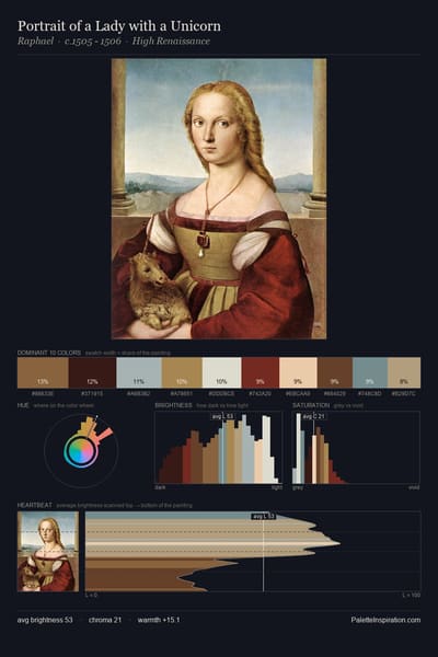Portrait of a Lady with a Unicorn palette card