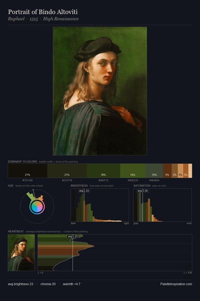 Portrait of Bindo Altoviti palette card