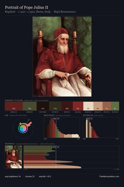 Portrait of Pope Julius II palette card