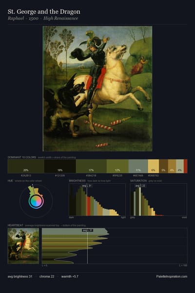 St. George and the Dragon palette card