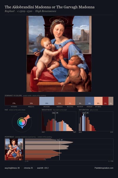 The Aldobrandini Madonna or The Garvagh Madonna palette card