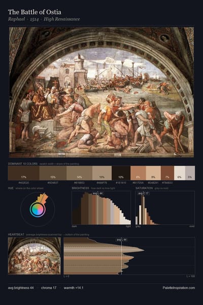 The Battle of Ostia palette card