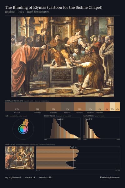 The Blinding of Elymas (cartoon for the Sistine Chapel) palette card