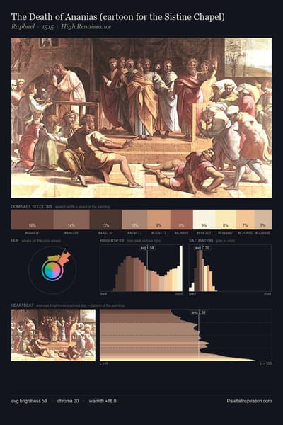 The Death of Ananias (cartoon for the Sistine Chapel) palette card