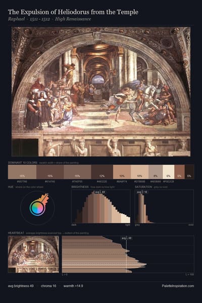 The Expulsion of Heliodorus from the Temple palette card