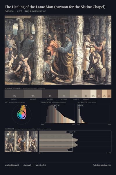 The Healing of the Lame Man (cartoon for the Sistine Chapel) palette card