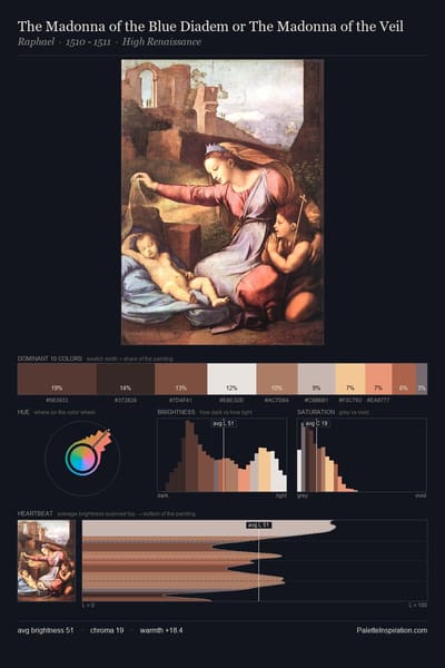 The Madonna of the Blue Diadem or The Madonna of the Veil palette card
