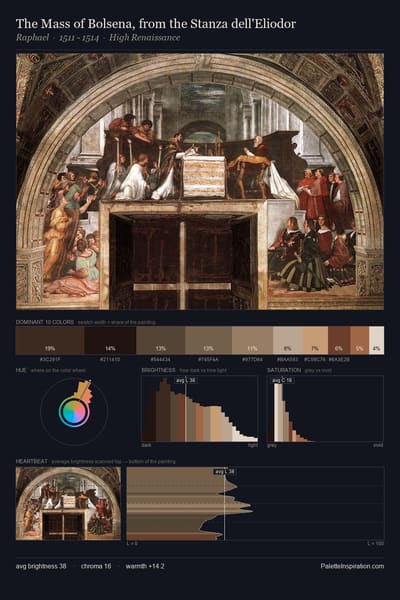 The Mass of Bolsena, from the Stanza dell'Eliodor palette card