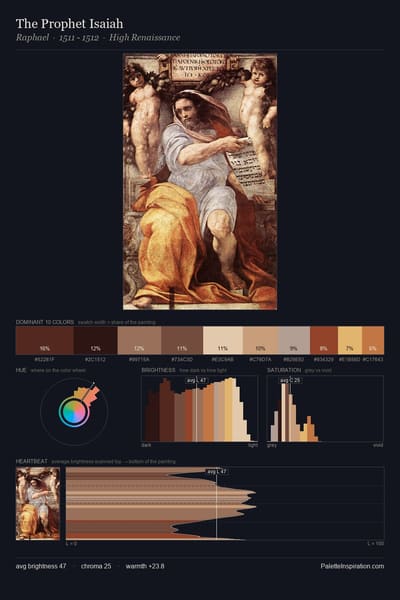 The Prophet Isaiah palette card