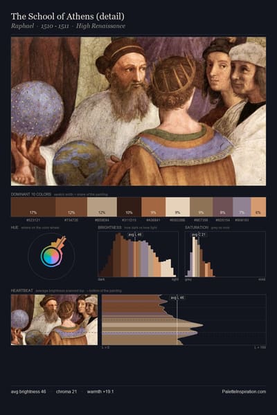 The School of Athens (detail) palette card