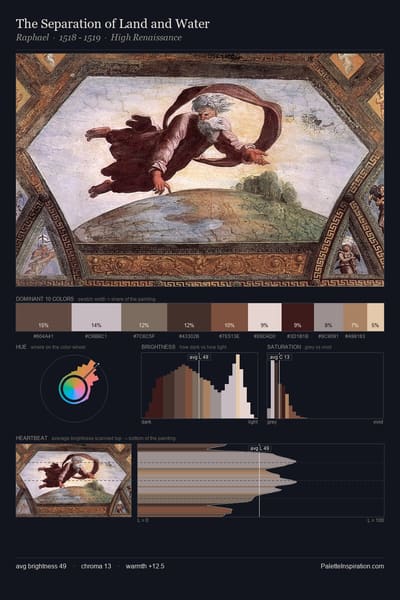 The Separation of Land and Water palette card