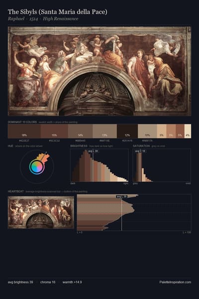 The Sibyls (Santa Maria della Pace) palette card