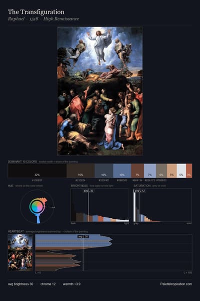The Transfiguration palette card