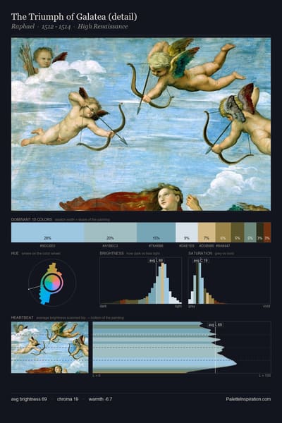 The Triumph of Galatea (detail) palette card