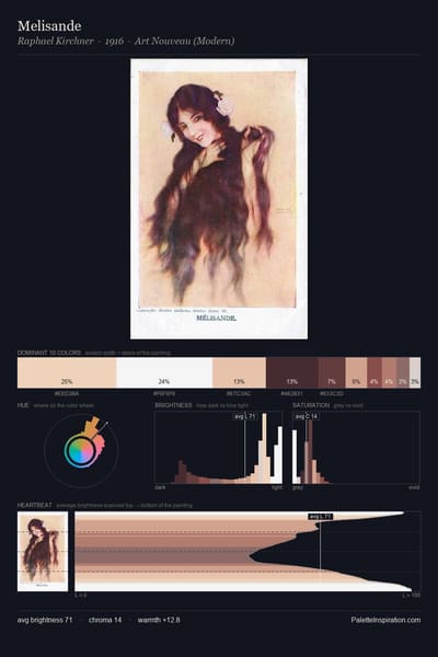 Melisande palette card