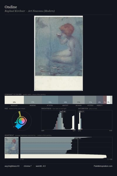 Ondine palette card