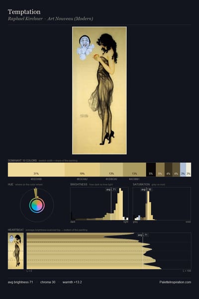 Temptation palette card