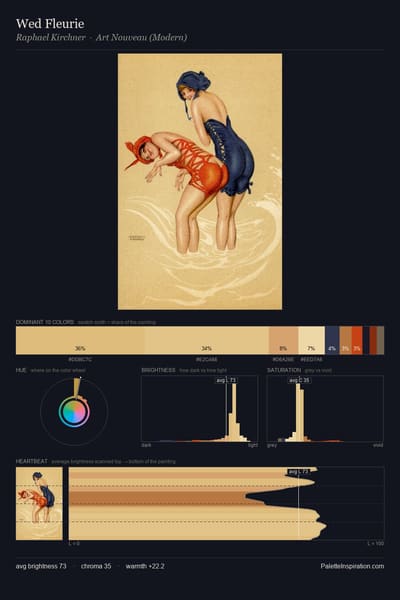 Wed Fleurie palette card