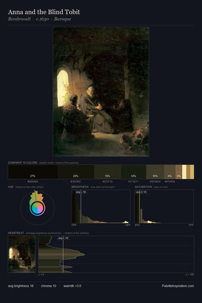 Anna and the Blind Tobit palette card