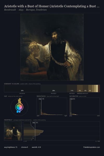 Aristotle with a Bust of Homer (Aristotle Contemplating a Bust of Homer) palette card