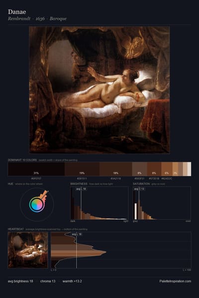 Danae palette card