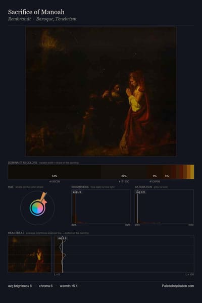 Sacrifice of Manoah palette card