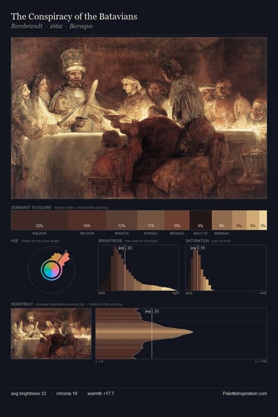 The Conspiracy of the Batavians palette card
