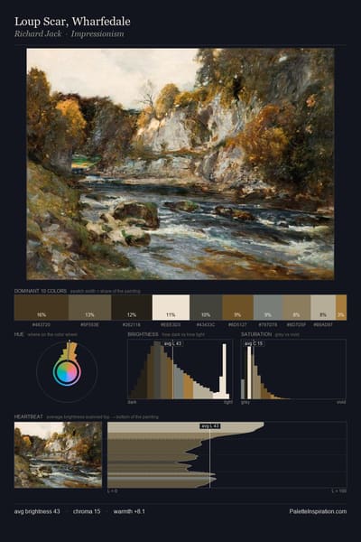 Loup Scar, Wharfedale palette card