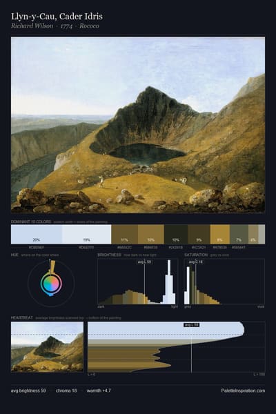 Llyn-y-Cau, Cader Idris palette card