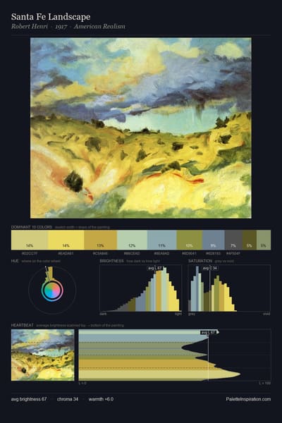 Santa Fe Landscape palette card