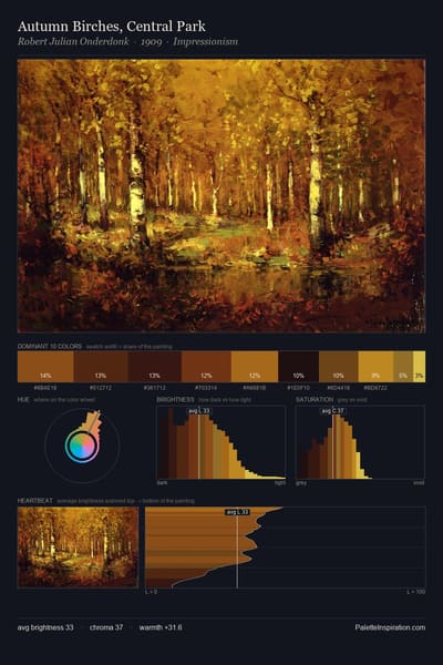 Autumn Birches, Central Park palette card