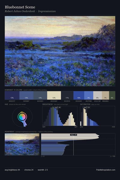 Bluebonnet Scene palette card