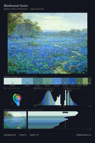 Bluebonnet Scene palette card