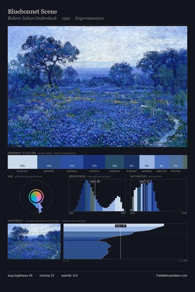 Bluebonnet Scene palette card