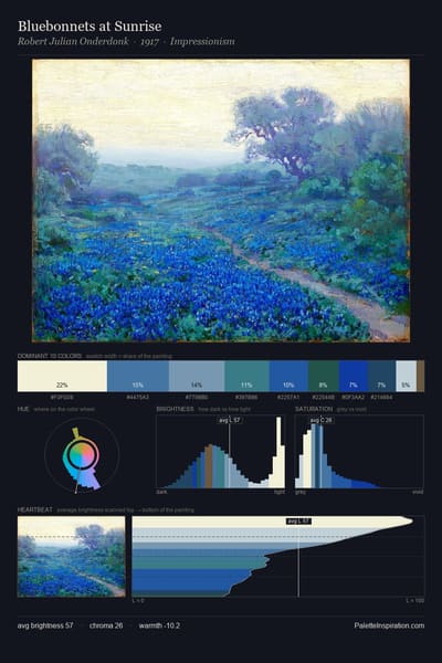 Bluebonnets at Sunrise palette card