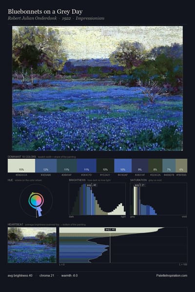 Bluebonnets on a Grey Day palette card