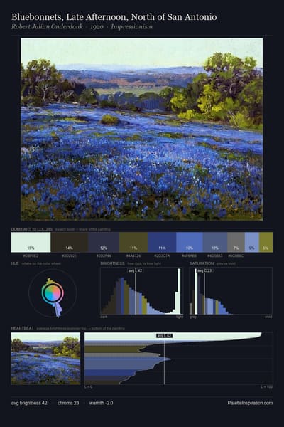 Bluebonnets, Late Afternoon, North of San Antonio palette card