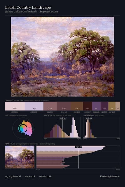Brush Country Landscape palette card