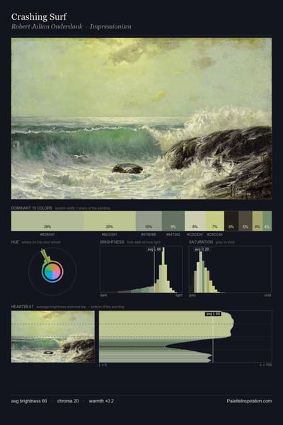 Crashing Surf palette card