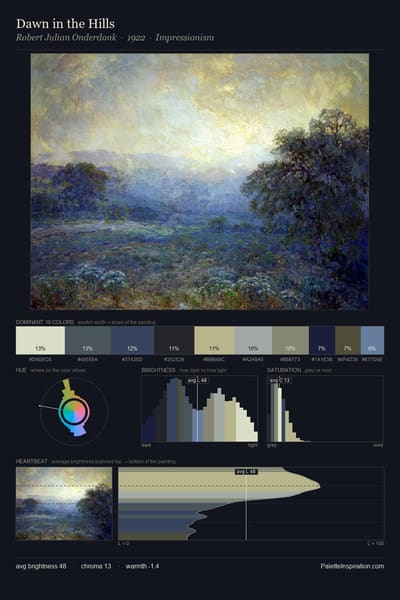 Dawn in the Hills palette card