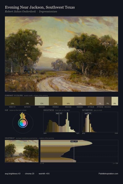 Evening Near Jackson, Southwest Texas palette card
